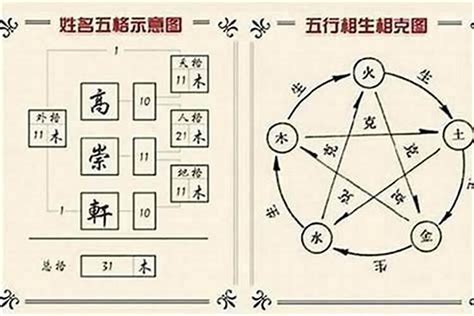 五行名字|姓名五格测试